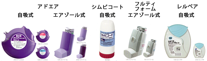 吸入ステロイド薬配合剤